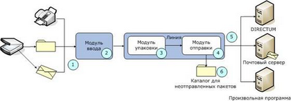 Щелкните для увеличения изображения