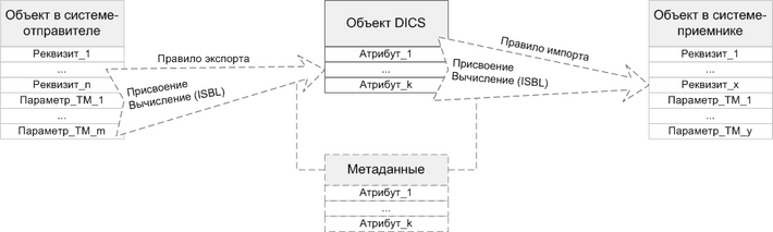 Щелкните для увеличения изображения