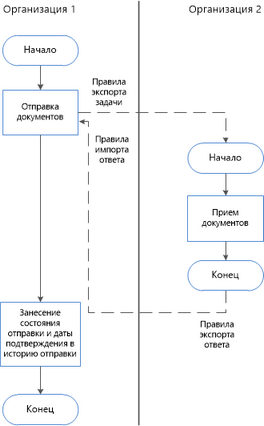 Щелкните для увеличения изображения