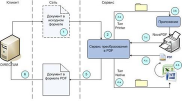 Щелкните для увеличения изображения