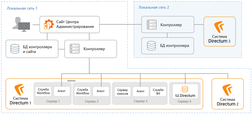 Щелкните для увеличения изображения